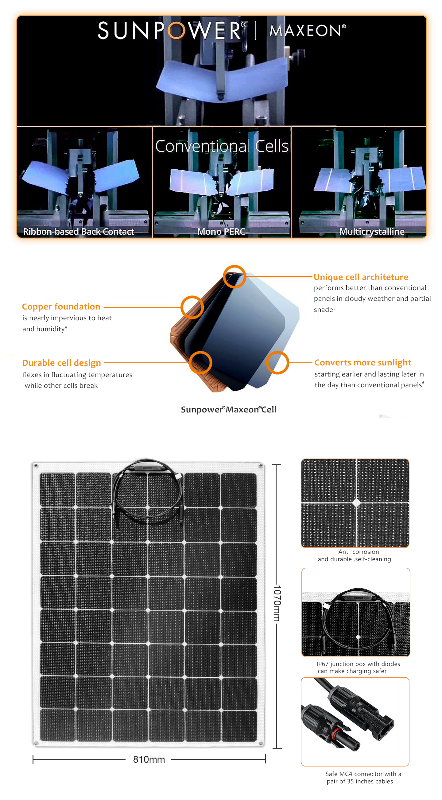 EYONGPV-170W ETFE Flexible Solar Panel