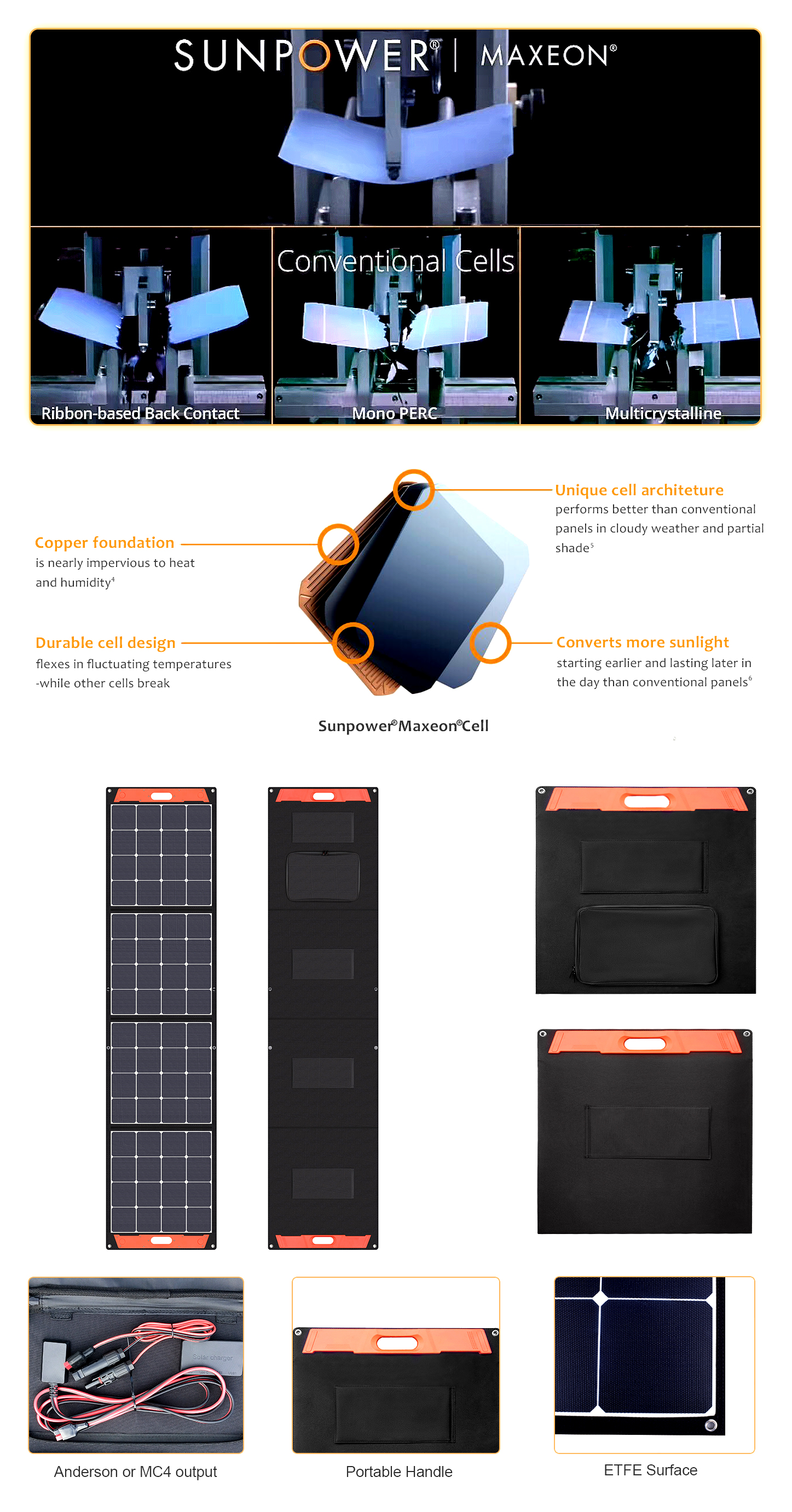 EYONGPV-200W Sunpower Mono Foldable Folding Portable ETFE Solar Panel Kit