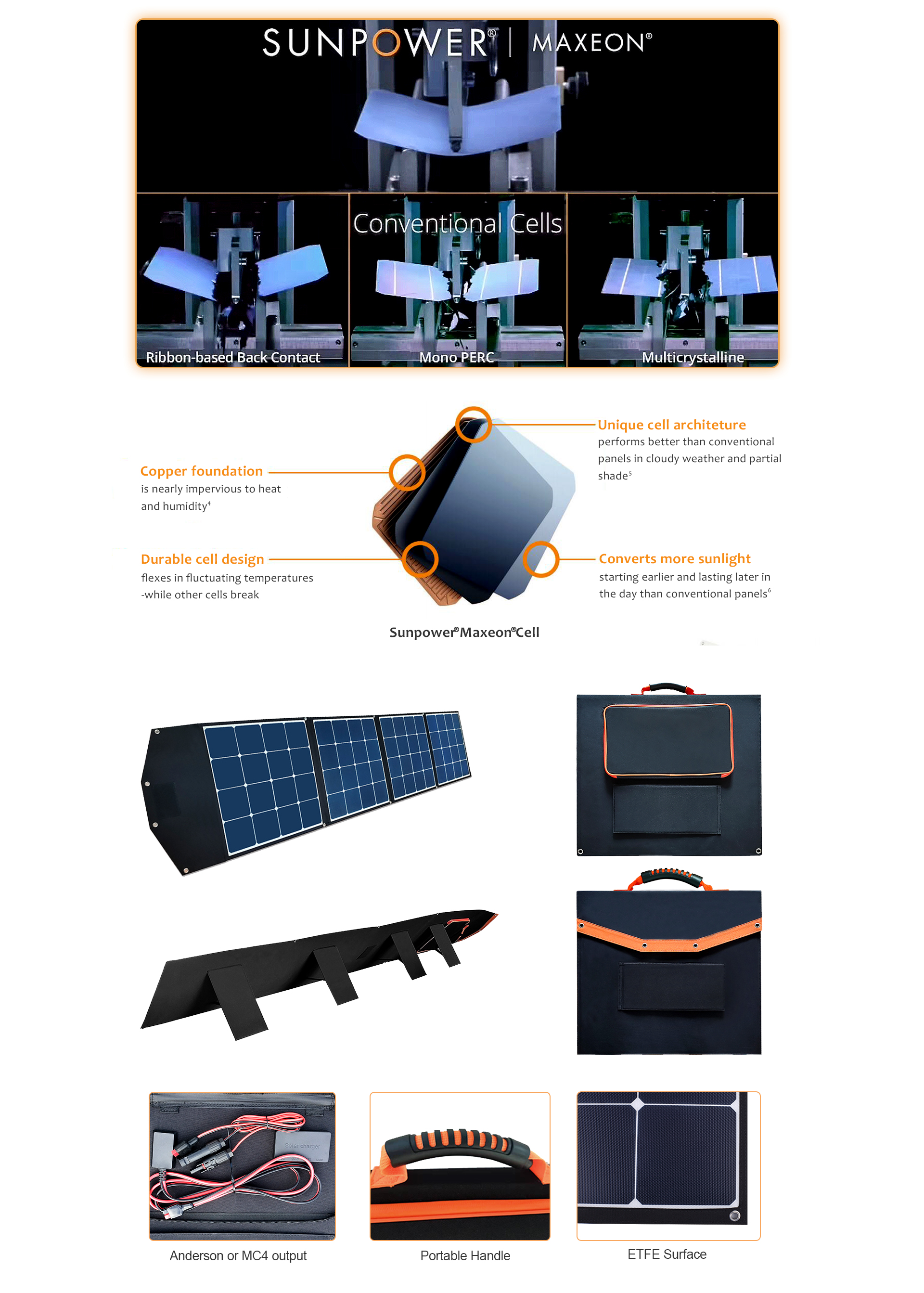 EYONGPV-200W Sunpower Mono Foldable Folding Portable ETFE Solar Panel Kit