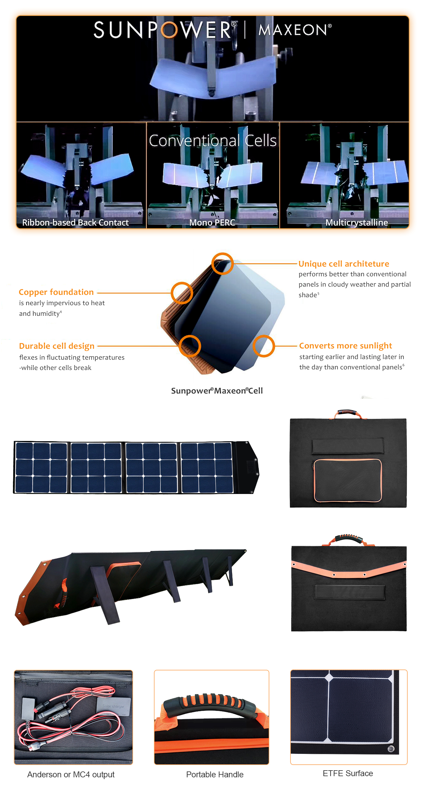 EYONGPV-200W Sunpower Mono Foldable Folding Portable ETFE Solar Panel Kit