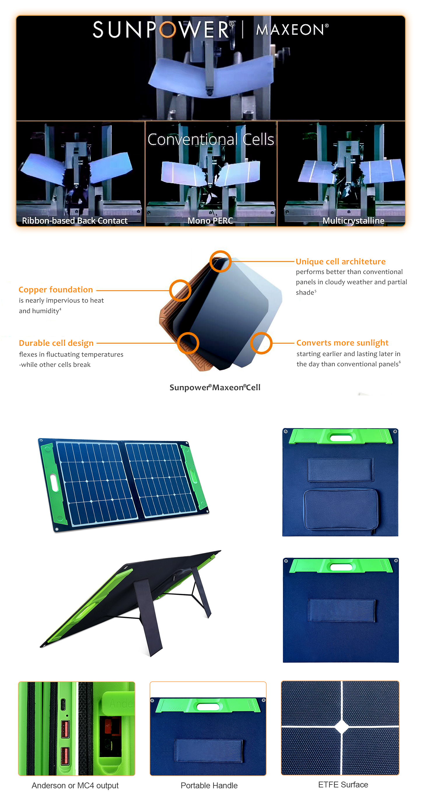 EYONGPV-80W Sunpower Mono Foldable Folding Portable ETFE Solar Panel Charger Kit