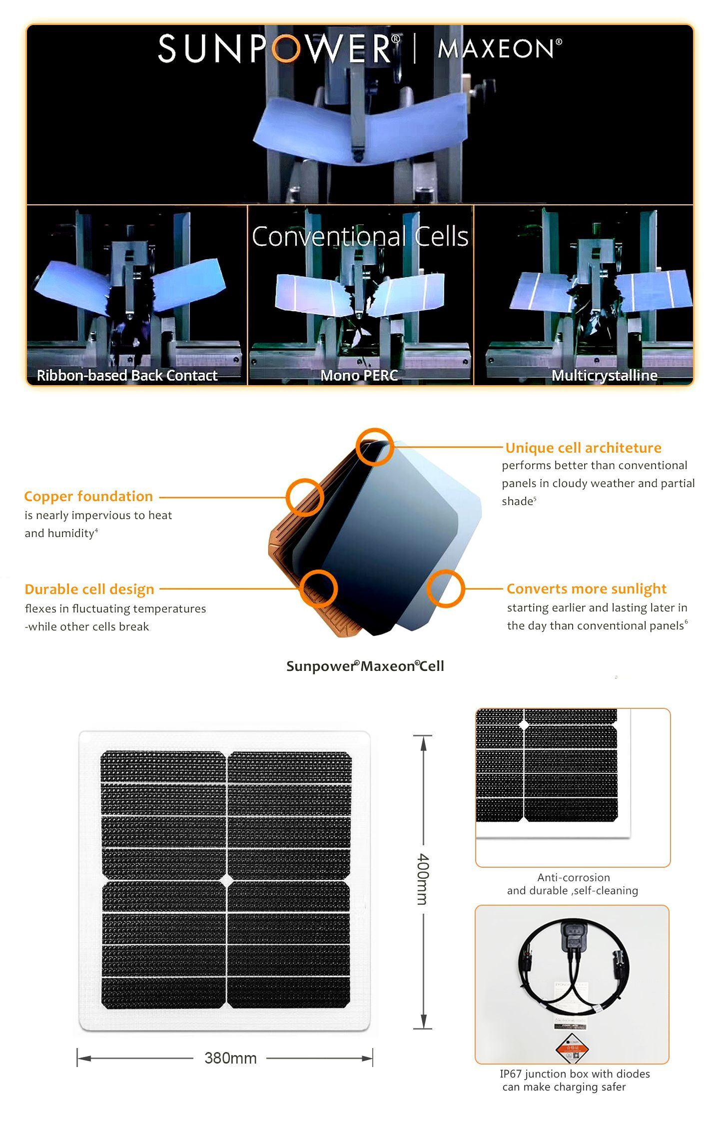 EYONGPV-26W Sunpower ETFE Flexible Bendable Black Transparent Solar Panel